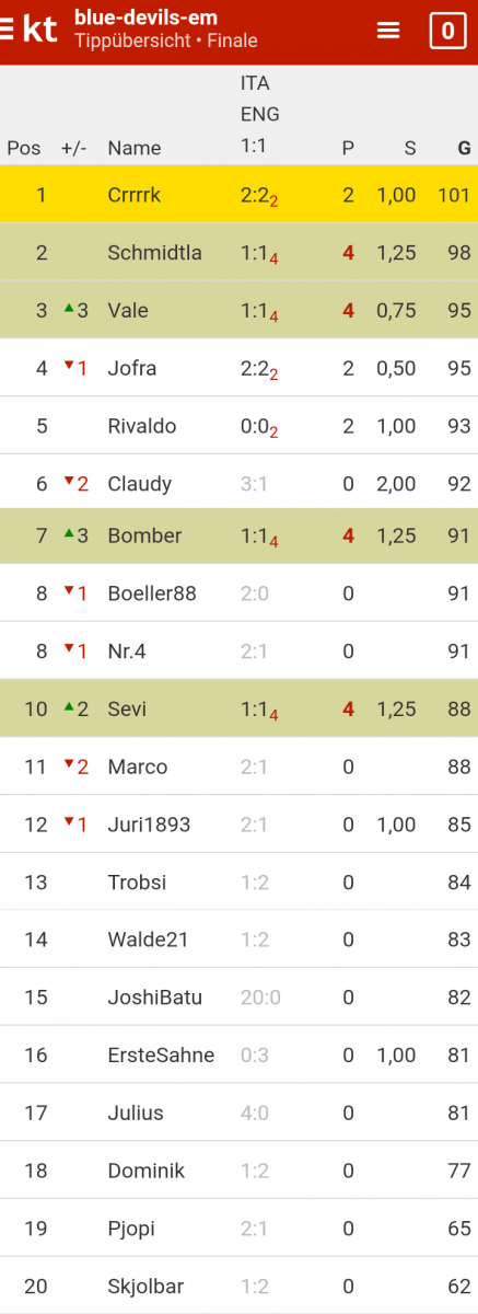 kicktipp_devils_em.png